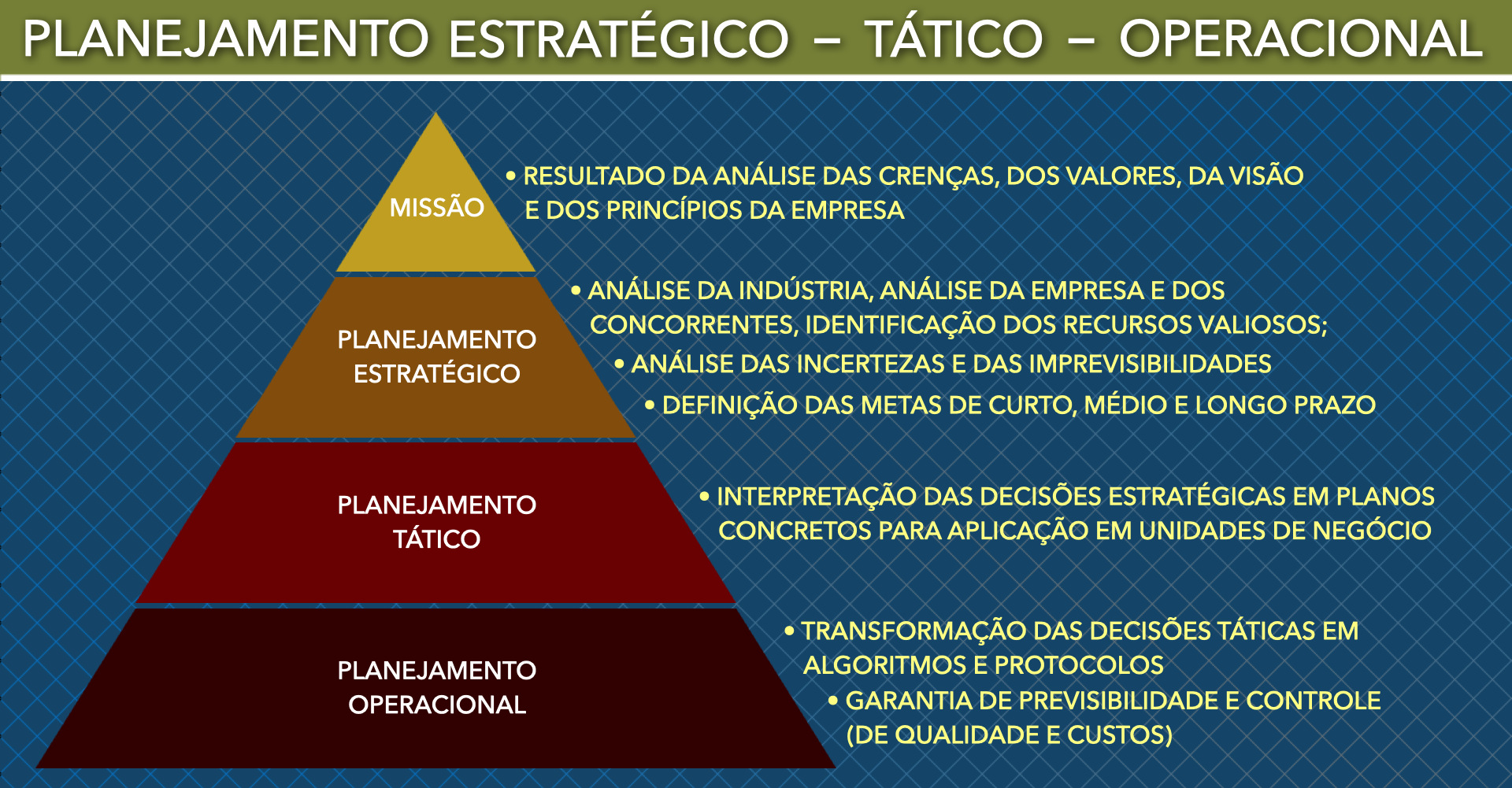 Metas Estratégicas Vs. Operacionais - Qual é a Diferença?